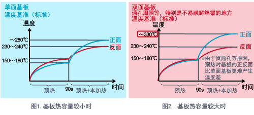 貼片電容加熱設(shè)備