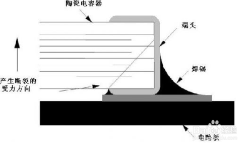 貼片電容