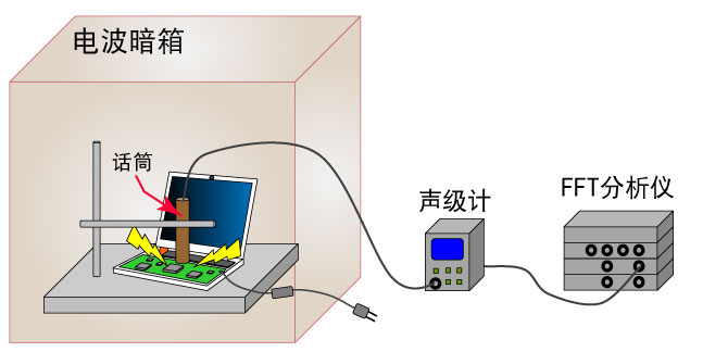 貼片電容